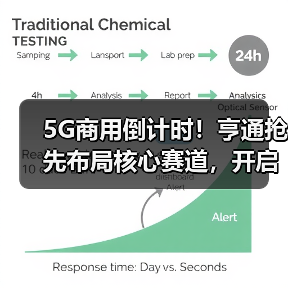 5G商用倒计时!亨通抢先布局核心赛道,开启产业升级新篇章(图4) 5G商用倒计时!亨通抢先布局核心赛道,开启产业升级新篇章(图4)