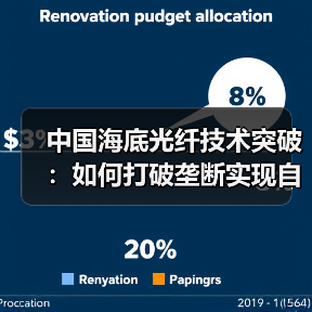 中国海底光纤技术突破：如何打破垄断实现自