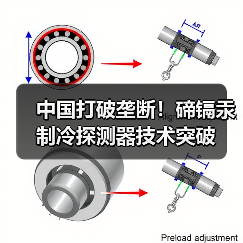 中国打破垄断！碲镉汞制冷探测器技术突破(图4)
