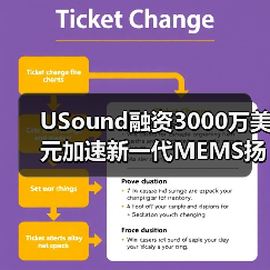 USound融资3000万美元加速新一代MEMS扬声器研发，续航突破12小时(图3)
