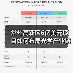 常州高新区6亿美元项目如何布局光学产业链？(图3)