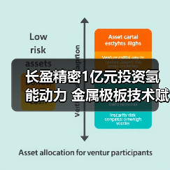 长盈精密1亿元投资氢能动力 金属极板技术赋能战略转型(图2)