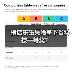 横店东磁凭啥拿下省科技一等奖？(图4)