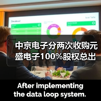 中京电子分两次收购元盛电子100%股权总