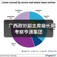 广西政协副主席磨长英考察亨通集团(图4) 广西政协副主席磨长英考察亨通集团(图4)