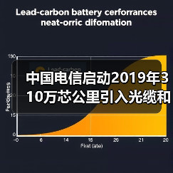 中国电信启动2019年310万芯公里引入光缆和5100万芯公 - 玄熵磁材资讯