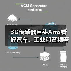 3D传感器巨头Ams看好汽车、工业和音频等新兴市场(图3)
