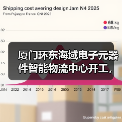 厦门环东海域电子元器件智能物流中心开工，打造东南沿海供应链枢纽(图2)