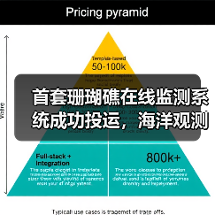 首套珊瑚礁在线监测系统成功投运,海洋观测迈入智能新阶段(图4) 首套珊瑚礁在线监测系统成功投运,海洋观测迈入智能新阶段(图4)
