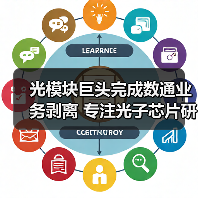 光模块巨头完成数通业务剥离 专注光子芯片研发 - 玄熵磁材资讯