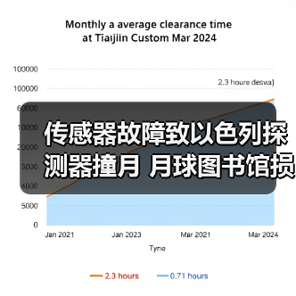 传感器故障致以色列探测器撞月 月球图书馆损毁?(图3) 月球登月探测器撞毁 人类文明档案能否安全存储?-玄熵磁材资讯(图3)