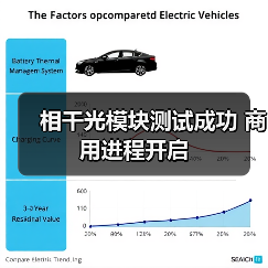相干光模块测试成功 商用进程开启(图3) 中国相干光模块商业化里程碑:易飞扬开启行业新篇章-玄熵磁材资讯(图3)