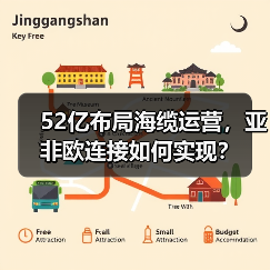 52亿布局海缆运营,亚非欧连接如何实现?(图2) 52亿布局海缆运营,亚非欧连接如何实现?(图2)