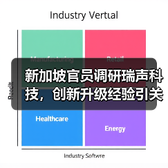 新加坡官员调研瑞声科技,创新升级经验引关注(图3) 新加坡官员调研瑞声科技,创新升级经验引关注(图3)