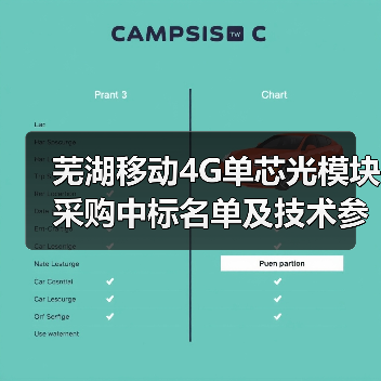 芜湖移动4G单芯光模块采购中标名单及技术参数曝光(图3) 芜湖移动4G单芯光模块采购中标名单及技术参数曝光(图3)