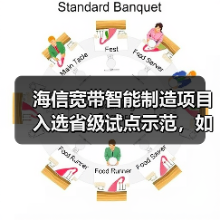 海信宽带智能制造项目入选省级试点示范，如何引领行业转型(图2)