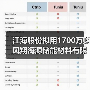 江海股份拟用1700万购凤翔海源储能材料有限公司10%股权(图4) 江海股份拟用1700万购凤翔海源储能材料有限公司10%股权(图4)