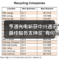 亨通光电斩获中兴通讯 亨通光电斩获中兴通讯最佳服务支持奖有何亮点?(图3)