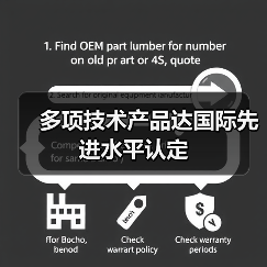 多项技术产品达国际先进水平认定(图2) 多项技术产品达国际先进水平认定(图2)