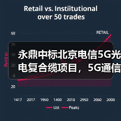 永鼎中标北京电信5G光电复合缆项目，5G