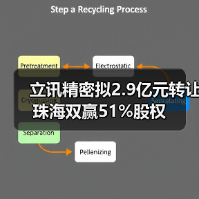 立讯精密拟2.9亿元转让珠海双赢51%股