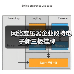 网络变压器企业攸特电子新三板挂牌(图1) 网络变压器企业攸特电子新三板挂牌(图1)