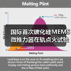国际首次碳化硅MEMS微推力器在轨点火试验成功，卫星姿态控制技术突破(图1)