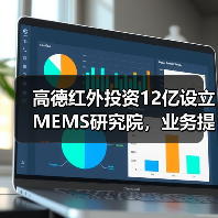 高德红外投资12亿设立MEMS研究院,业务提速布局未来科技(图1) 高德红外投资12亿设立MEMS研究院,业务提速布局未来科技(图1)