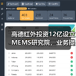 高德红外投资12亿设立MEMS研究院,业务提速布局未来科技(图4) 高德红外投资12亿设立MEMS研究院,业务提速布局未来科技(图4)
