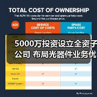 5000万投资设立全资子公司 布局光器件