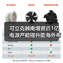 可立克越南增资近1亿 电源产能提升助海外布局(图3) 可立克越南增资近1亿 电源产能提升助海外布局(图3)