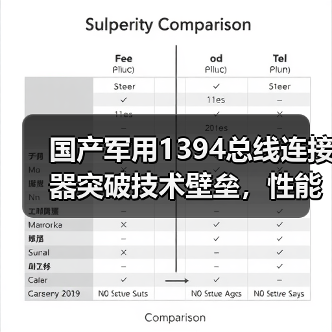 国产军用1394总线连接器突破技术壁垒,性能超越国外(图2) 国产军用1394总线连接器突破技术壁垒,性能超越国外(图2)