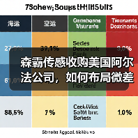 森霸传感收购美国阿尔法公司，如何布局微差
