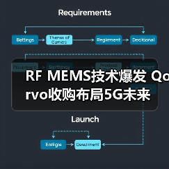 RF MEMS技术爆发 Qorvo收购布局5G未来(图4) 5G手机天线技术:RF MEMS如何应对复杂挑战?-玄熵磁材资讯(图4)