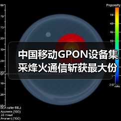 中国移动GPON设备集采烽火通信斩获最大份额(图1)