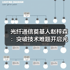 光纤通信奠基人赵梓森：突破技术难题开启光速时代(图2)