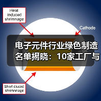 电子元件行业绿色工厂名单：10家入围绿色制造名单-玄熵磁材资讯(图2)