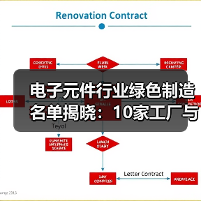 电子元件行业绿色工厂名单：10家入围绿色制造名单-玄熵磁材资讯(图4)