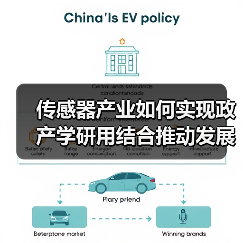 传感器技术如何引领物联网时代变革？-玄熵磁材资讯 - 玄熵磁材资讯