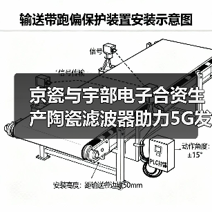 京瓷与宇部电子合资生产陶瓷滤波器助力5G发展(图4)