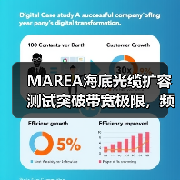 MAREA海底光缆扩容测试突破带宽极限，频谱效率提升至新高(图3)
