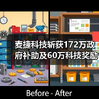 麦捷科技斩获172万政府补助及60万科技
