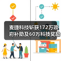 麦捷科技斩获172万政府补助及60万科技奖励(图4)