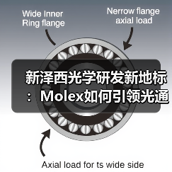 新泽西光学研发新地标：Molex如何引领光通信技术革新(图3)