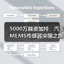 5000万融资加持，汽车MEMS传感器突围之路(图3)