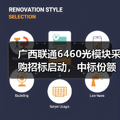 广西联通6460光模块采购招标启动，中标