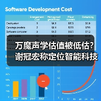 如何逆袭？万魔声学估值逻辑揭秘-玄熵磁材资讯(图3)