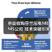 京瓷收购芬兰压电MEMS公司 技术突破引关注(图2)
