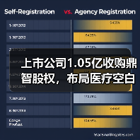 上市公司1.05亿收购鼎智股权，布局医疗空白？(图3)