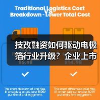 技改融资如何驱动电极箔行业升级？企业上市